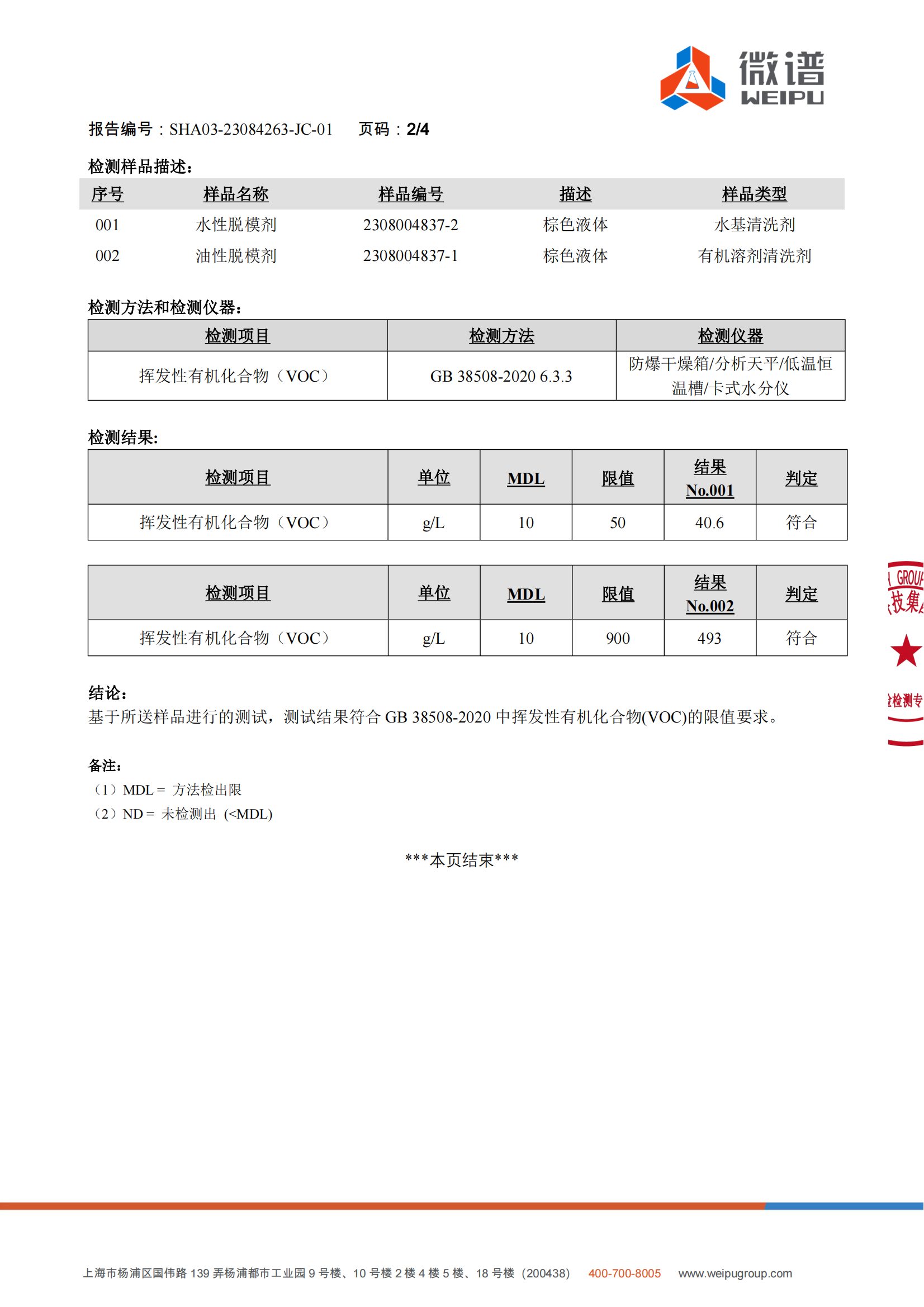 Sample Testing Report